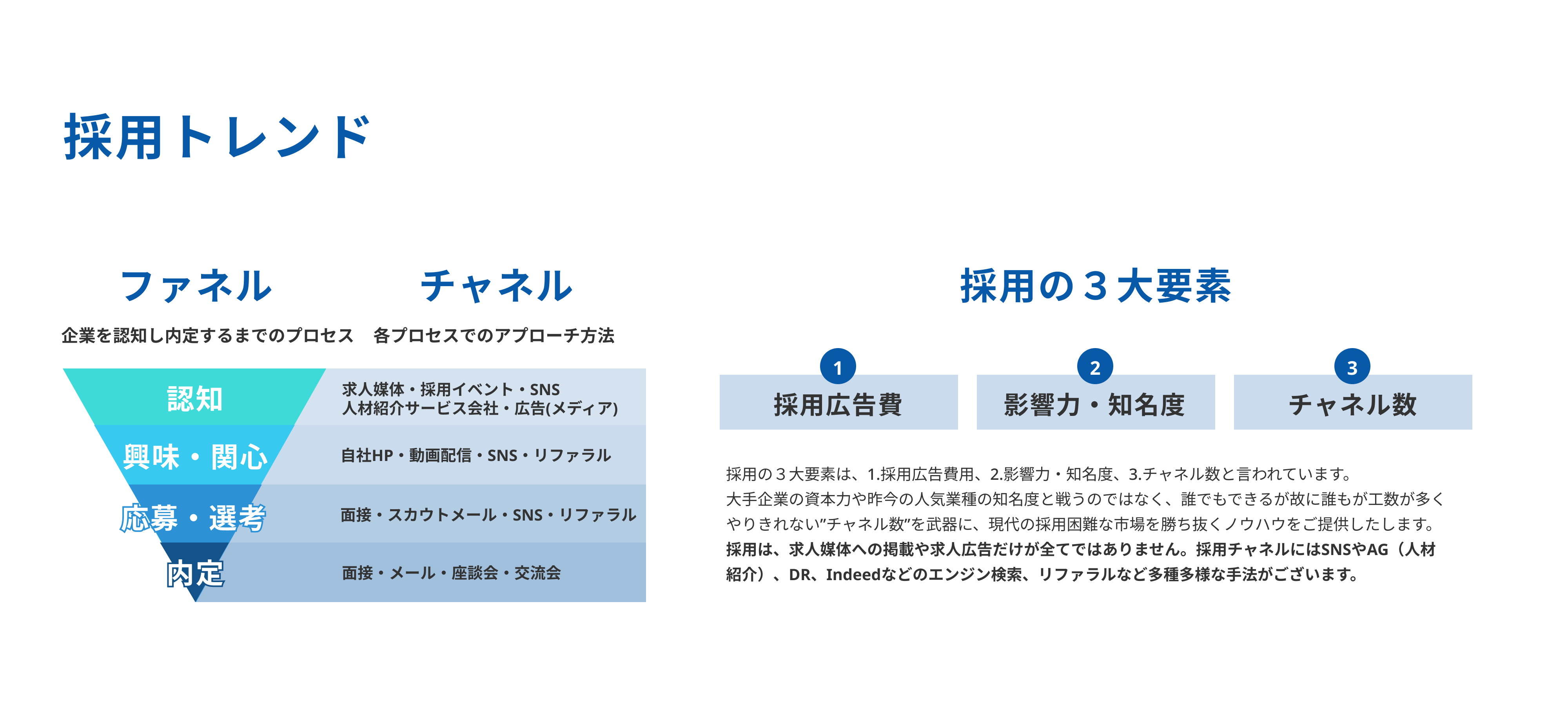 求職者に選ばれる仕組み