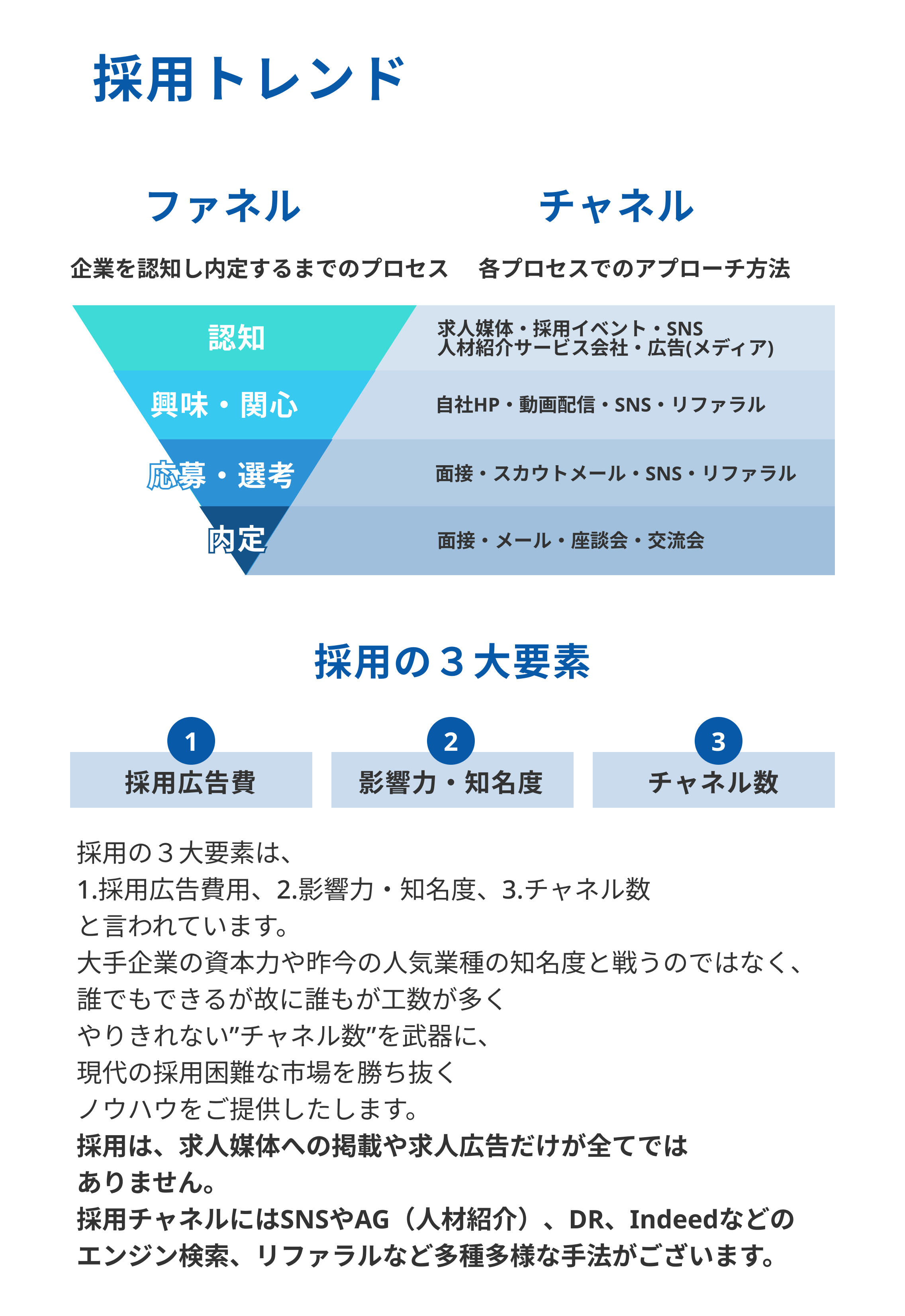 求職者に選ばれる仕組み